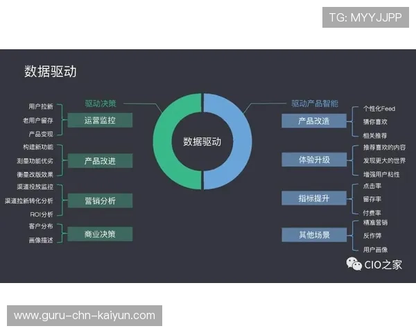 球队如何通过数据驱动决策，数据驱动决策举例